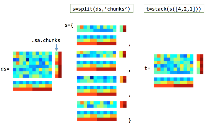 _images/split_and_stack.png