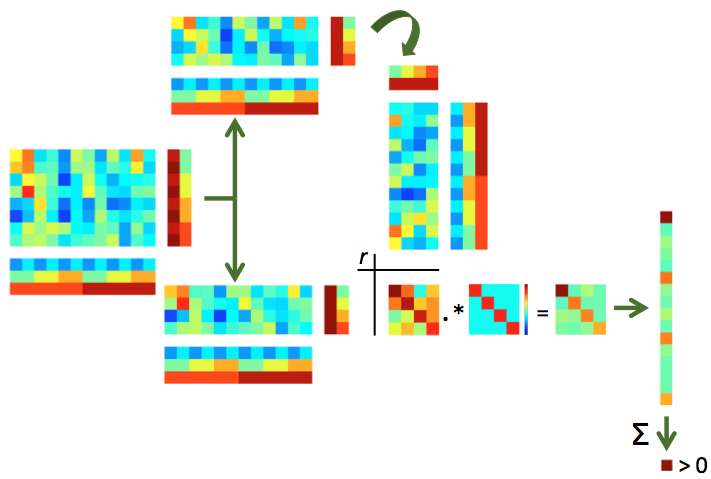 _images/splithalf_correlation.png